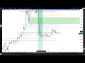 USOIL JULY WEEK 1 ANALYSIS 2025