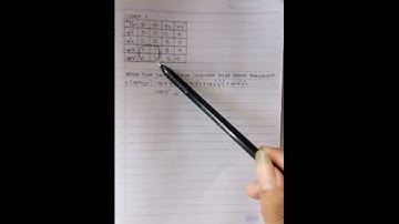 Teknik minimisasi fungsi boolean dengan peta karnaugh