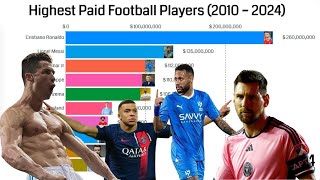 Highest paid football players (2010  2024)