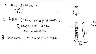 Rock Mechanics: Components of RMR