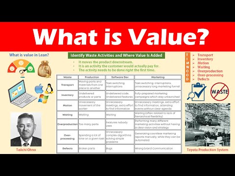 What Is Value in Lean? - Identifying Wastes and Where Value Is Added