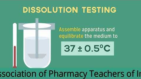 Dissolution Test and Apparatus Animated