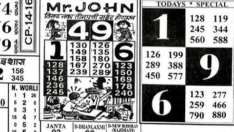 26/05/23 daily chart II part 1 II #video