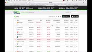 How to identify a potentially profitable cryptocurrency How to identify a potentially profitable cryptocurrency