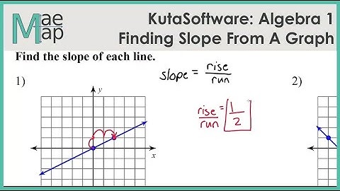 KutaSoftware: Algebra 1- Finding Slope From A Graph