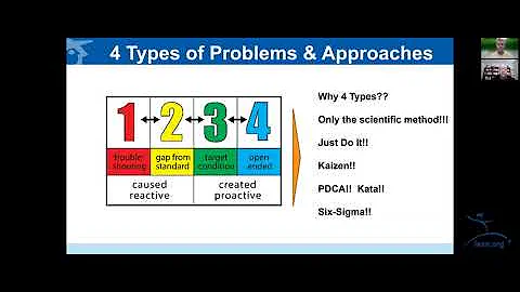 Webinar with Art Smalley- Four Types of Problems