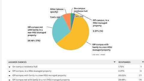 How to Collect Qual and Quant Data Using SurveyMonkey
