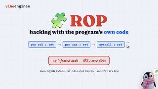 Return-oriented programming: hacking with the program's own code
