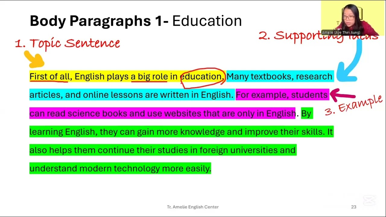 Hamburger Essay Writing