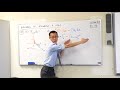 Understanding Mathematical Problem Solving