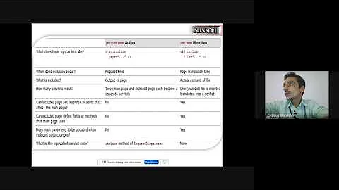 LECTURE 39 | DISCUSSION JSP INCLUDE ACTION AND INCLUDE DIRECTIVE