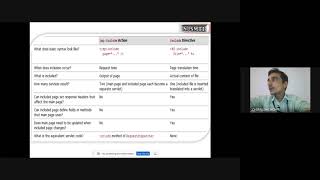 LECTURE 39 | DISCUSSION JSP INCLUDE ACTION AND INCLUDE DIRECTIVE