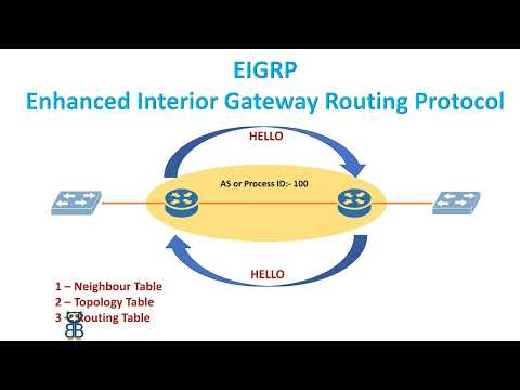 EIGRP Routing Protocol