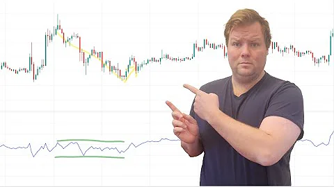 Boost Your Trading with On-Balance Volume (OBV) - Proven Strategy Insights!