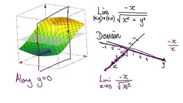 Video 3112 - Calculus 3 - Multivariable Limits - Part 2/2