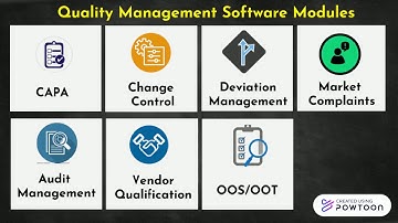 AmpleLogic - Quality Management Software | QMS Solution