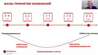 🚩 Вебинар с экспертом - «Кто кем управляет – изменения вами или вы изменениями»