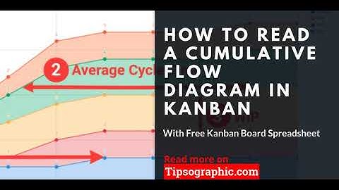 How to Read a Cumulative Flow Diagram in Kanban – with Sample Spreadsheet ►https://bit.ly/2Mi7HiL