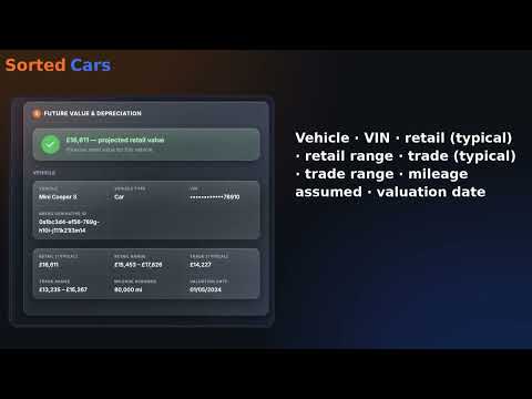 Video: Future Value & Depreciation report explained