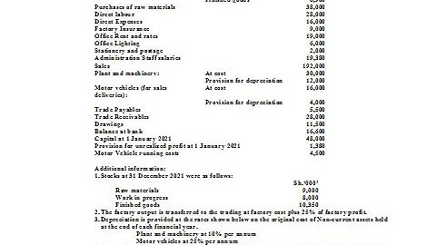 Accounting for Manufacturing Firms Part Two