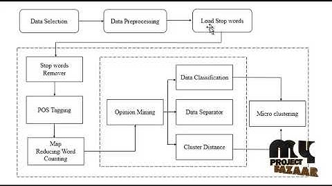 Sports Management System|Final year projects 2018 - 2019