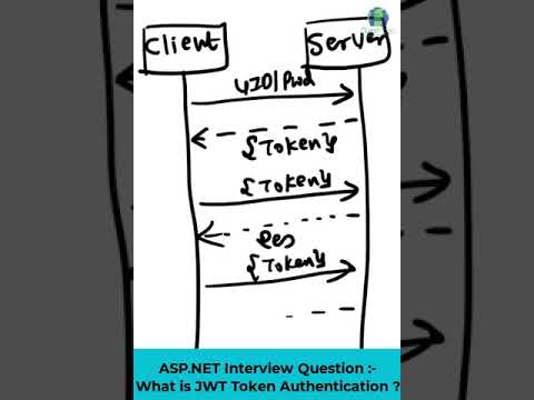 ASP.NET Interview Questions | What is JWT Token Authentication in ASP.NET?