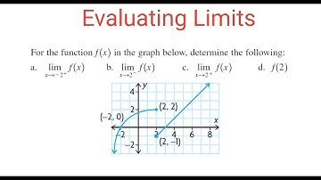 EVALUATING LIMITS: Finding Lim x =  2+, Lim x = 2 , Lim x = 2+ & f(2) From Given Graph f(x)