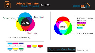 Document Color Mode: CMYK & RGB Explained | Adobe Illustrator Basic Tutorial | Part: 03
