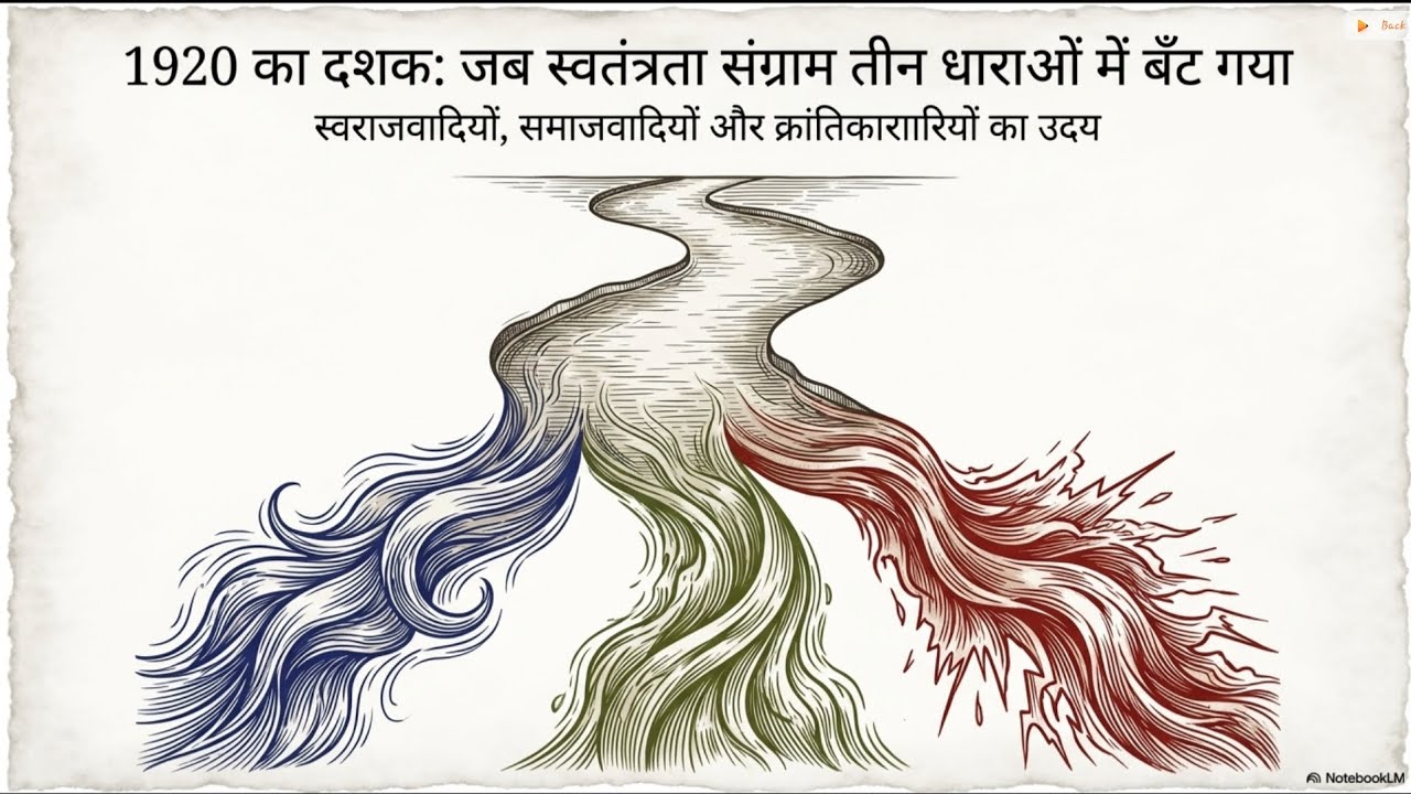 Emergence of swarajists, socialist ideas, revolutionary activities & other new forces | Spectrum 