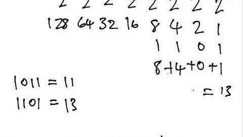 Zero to Subnetting in 1 hour Part 1 Binary to Decimal
