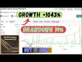 Javier Gold EA for MT4 – Precision Scalping on XAUUSD | Fully Automated