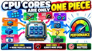 CPU Cores Explained 🔥 What Are CPU Cores & How Do They Work