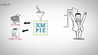 XMPie Whiteboard Video