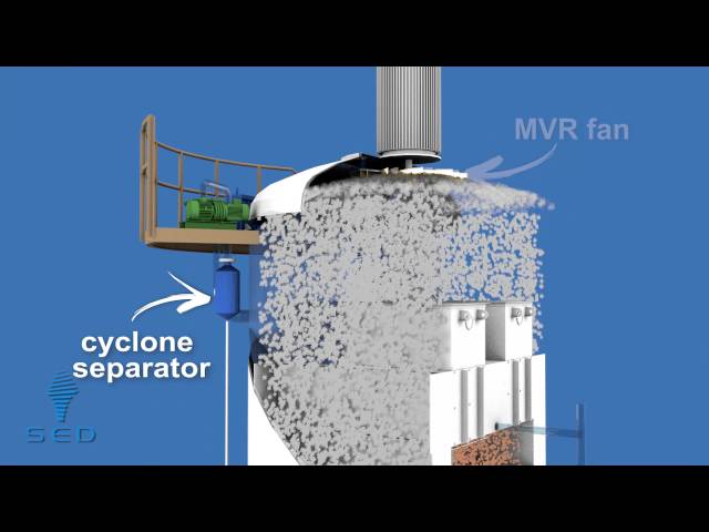 MVR Evaporator #mvr #evaporator #evaporation class=