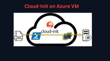 Cloud-Init on Azure PART-11 | Practical demonstration Step by step HINDI | AZ-104 EXAM