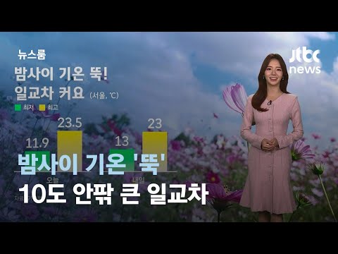 [날씨] 밤사이 기온 '뚝'…10도 안팎 큰 일교차 / JTBC 뉴스룸