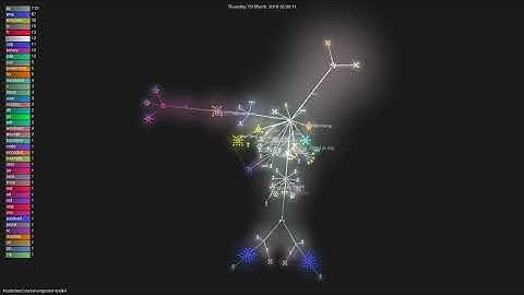 trustedsec/social-engineer-toolkit - Gource visualisation