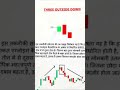 three outside down #trading #nepsechartanalysis #chartpatterns #nifty250 #nifty #stockmarket #viral