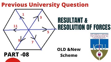 Problems on Resultant & Resolution of forces(മലയാളം)-Part 8|Engineering Mechanics|KTU syllabus