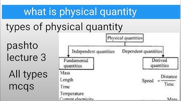 physical quantity in pashto||measurements||Unit|| 9th physics||11 physics||what is physical quantity
