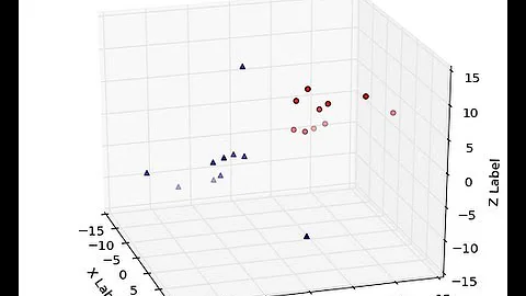 3D Plotting in Matplotlib for Python: 3D Scatter Plot