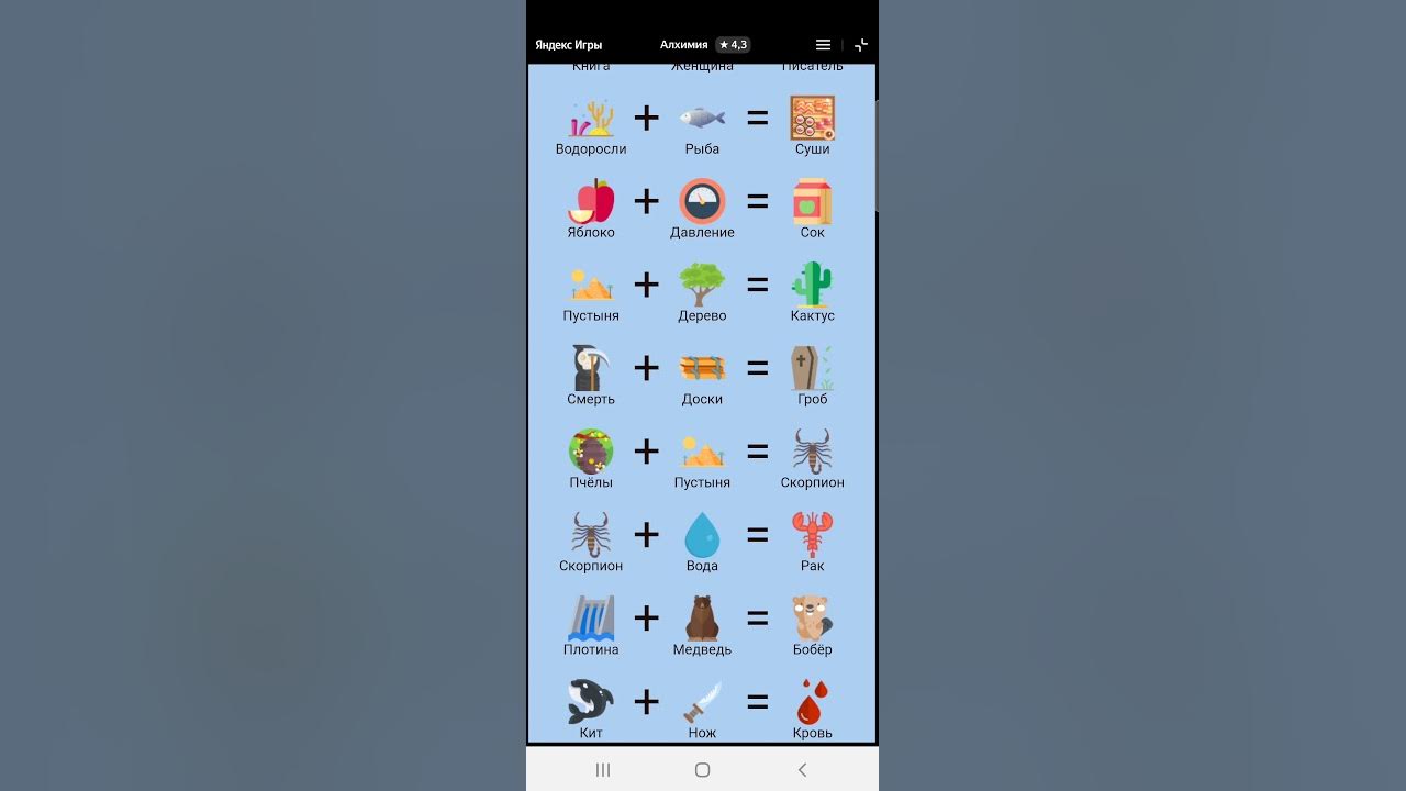 Как пройти экзамен по алхимии экспертного уровня. Алхимия игра. Алхимия 2021 рецепты. Алхимия игра рецепты.