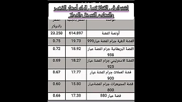 أسعار الفضة فى مصر 5 1 2023 
