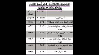 أسعار الفضة فى مصر 5-1-2023