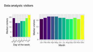 Kaggle Meetup: Recruit Restaurant Visitor Forecasting