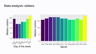 Kaggle Meetup: Recruit Restaurant Visitor Forecasting