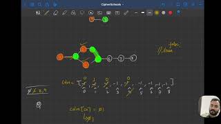 Bipertite graph