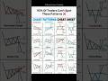 Chart patterns every trader should know 🔥 #trading #chartpatterns #shorts