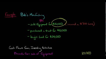 Cash Flow from Investing (Statement of Cash Flows)