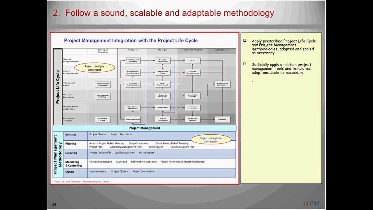 Top 20 Project Management Best Practices, Tips and Techniques